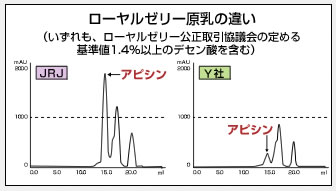 頭部の女王蜂、働き蜂、オス蜂、各々の役割が明確